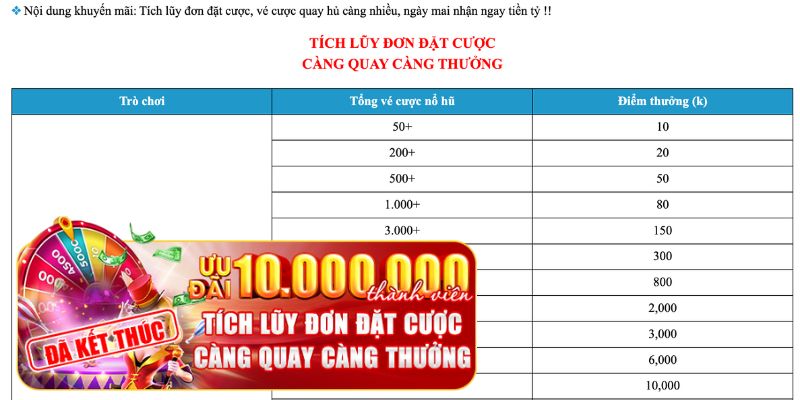 Vòng quay miễn phí thưởng x50 lần